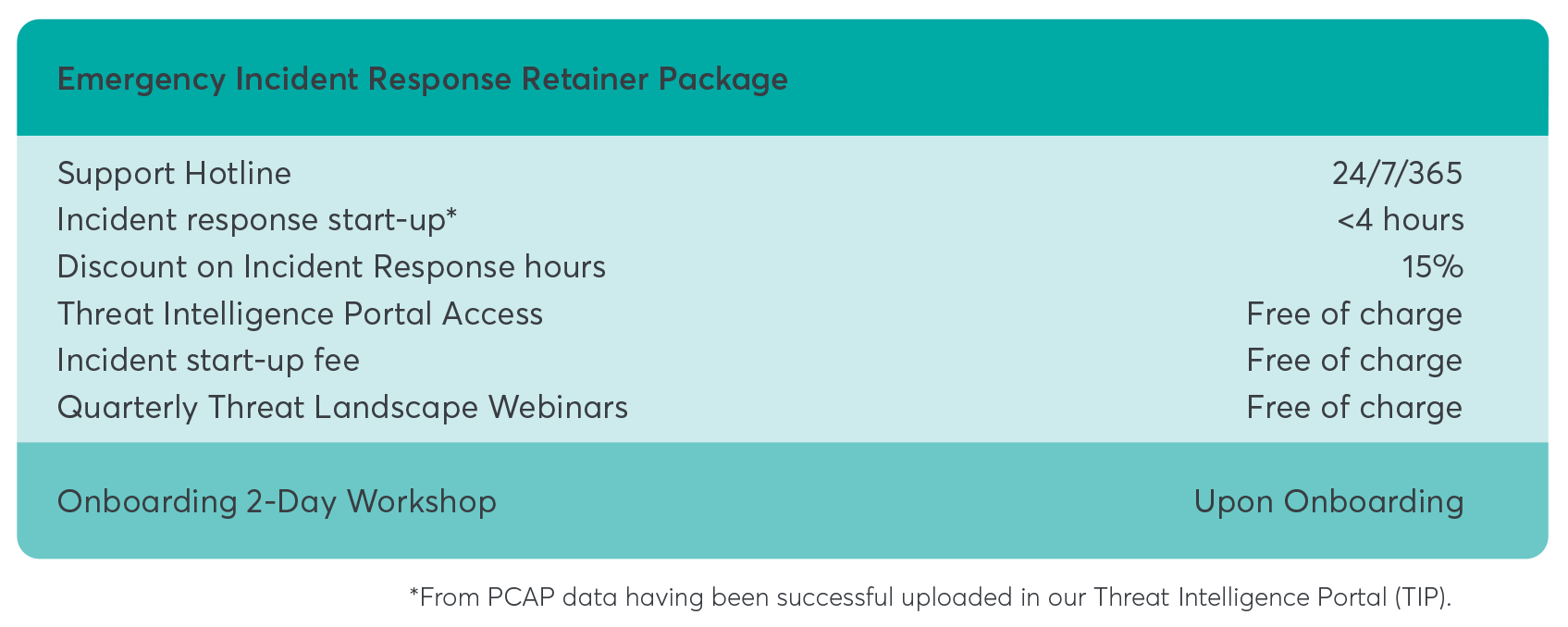 OT Emergency Incident Response Retainer